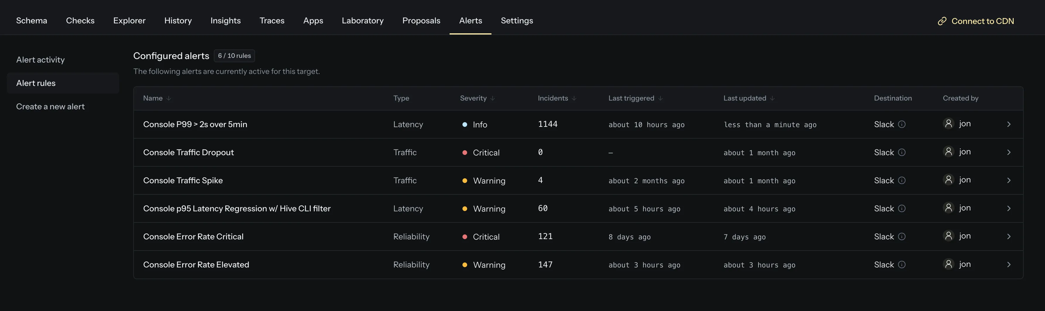 Metric alert rules configured for a target
